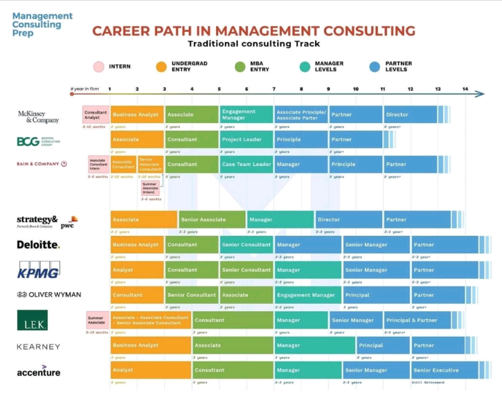 20240124_글로벌컨설팅펌 커리어 스텝.png